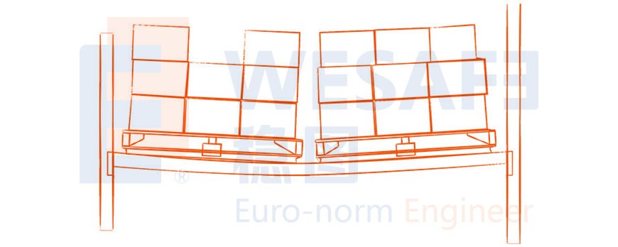 货架结构设计:荷载组合、分项系数、材料与耐久性