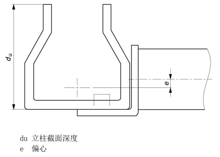 图2 垂直于巷道方向的偏心