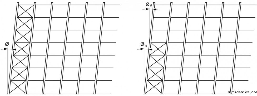 全部支撑与部分支撑货架的整体缺陷