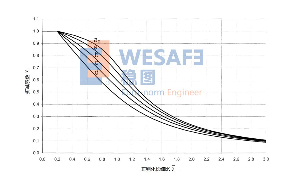 货架结构设计:构件设计(二)立柱组