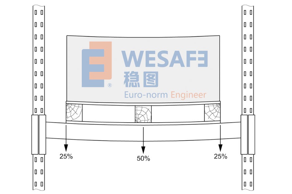 货架结构设计：构件设计（一）横梁
