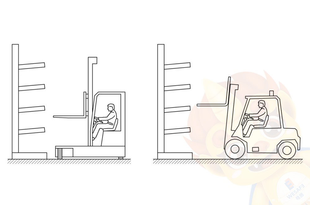 悬臂式货架(配备叉车)安装公差