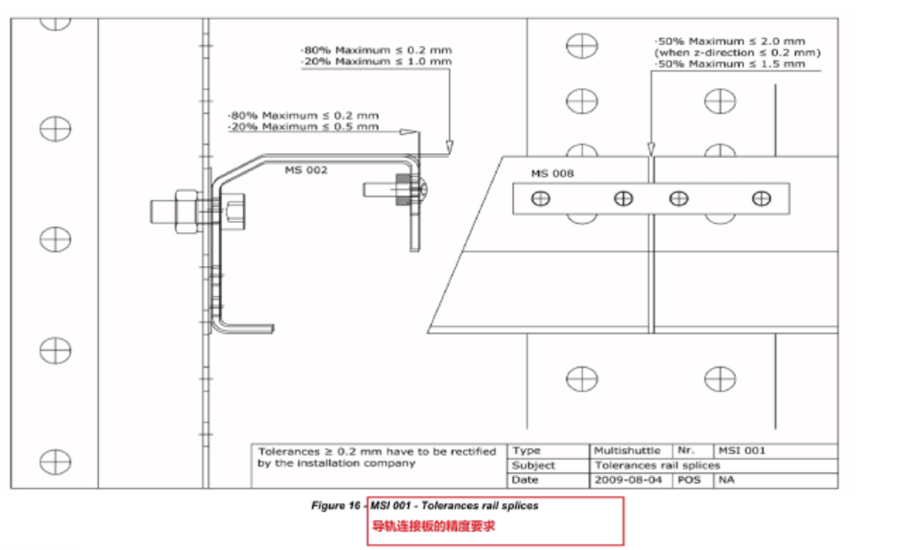 穿梭货架导轨连接板精度要求 穿梭货架导轨连接板精度要求